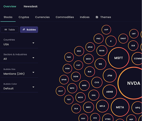 Filter for What’s Important to You